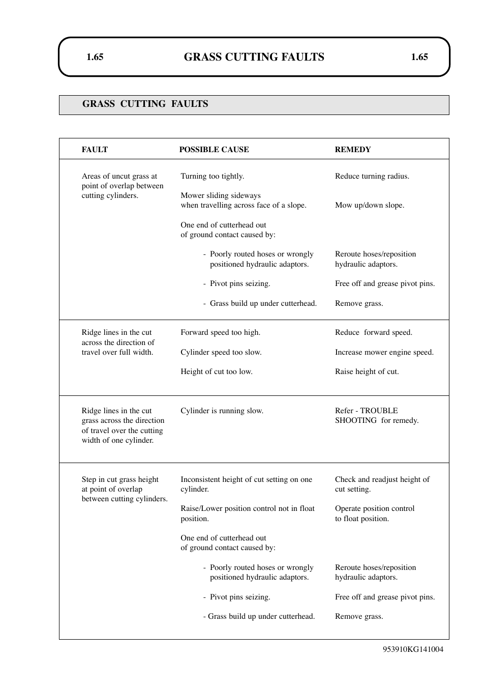Grass cutting faults | Hayter Mowers T424 User Manual | Page 65 / 86