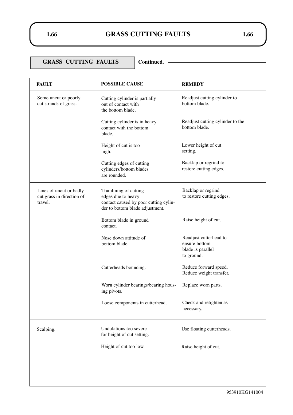 Grass cutting faults | Hayter Mowers T424 User Manual | Page 66 / 86