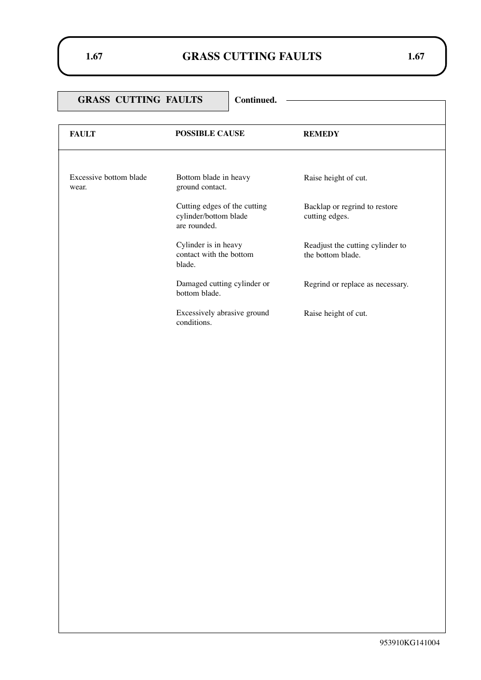 Grass cutting faults | Hayter Mowers T424 User Manual | Page 67 / 86
