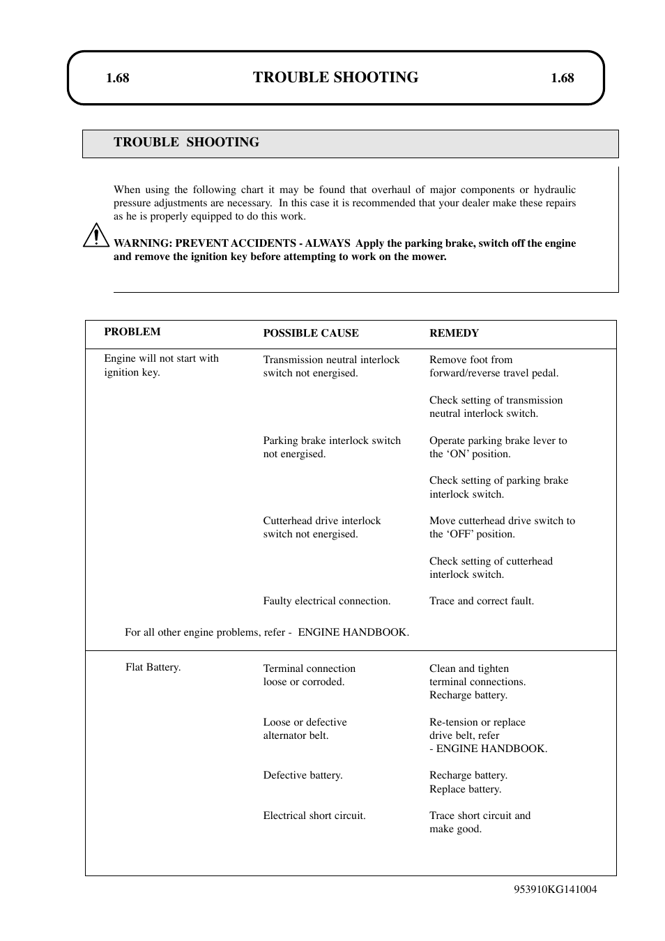 Trouble shooting | Hayter Mowers T424 User Manual | Page 68 / 86