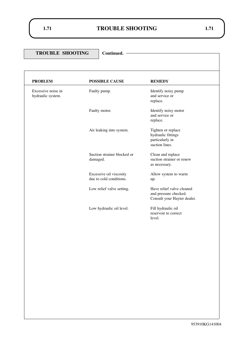 Trouble shooting | Hayter Mowers T424 User Manual | Page 71 / 86