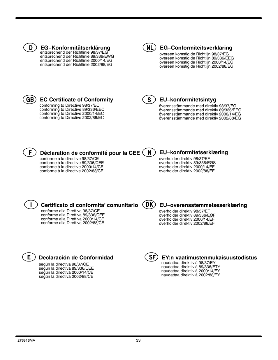 Hayter Mowers M10/30 User Manual | Page 33 / 36