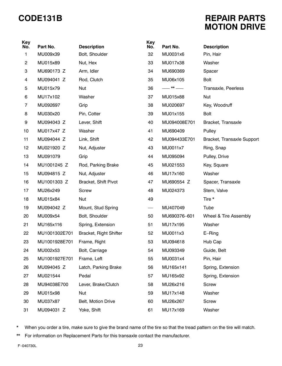 Repair parts code131b, Motion drive | Hayter Mowers Heritige Tractor CODE131B User Manual | Page 23 / 40