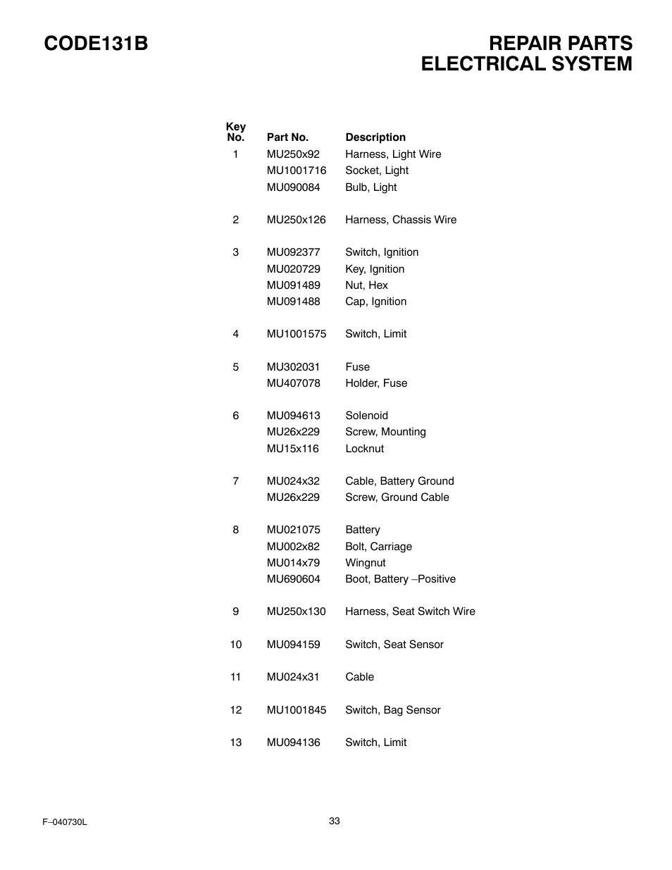 Repair parts code131b, Electrical system | Hayter Mowers Heritige Tractor CODE131B User Manual | Page 33 / 40