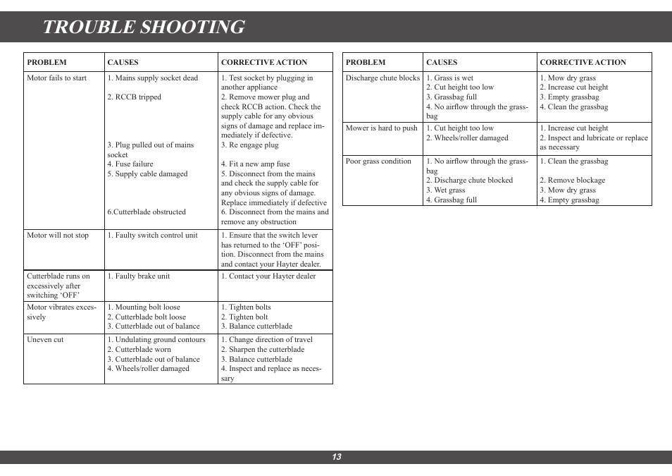 Trouble shooting | Hayter Mowers Spirit 41 Electric 615E User Manual | Page 13 / 16