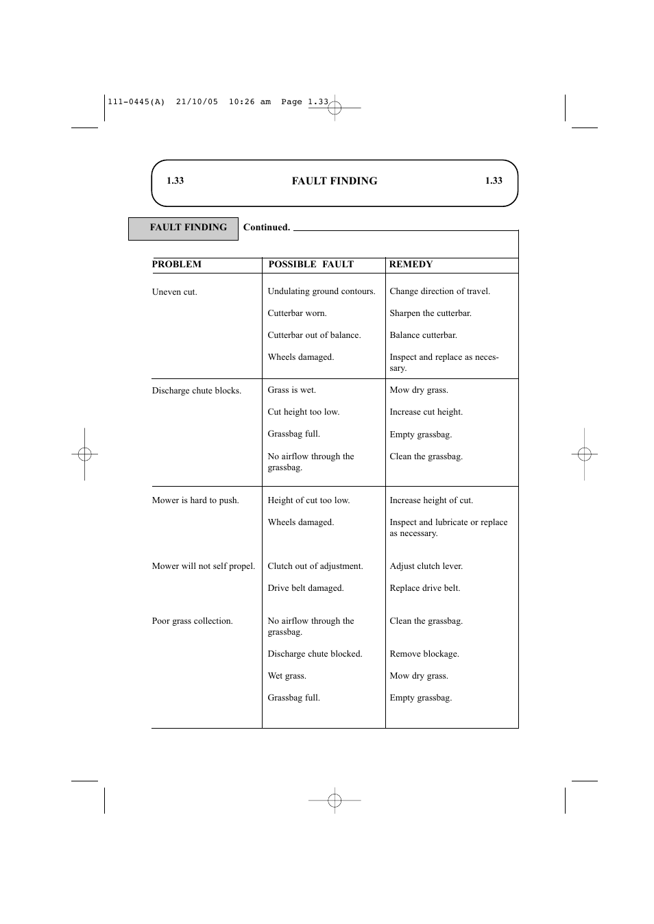 Hayter Mowers Ranger 53 Pro 396D User Manual | Page 35 / 44