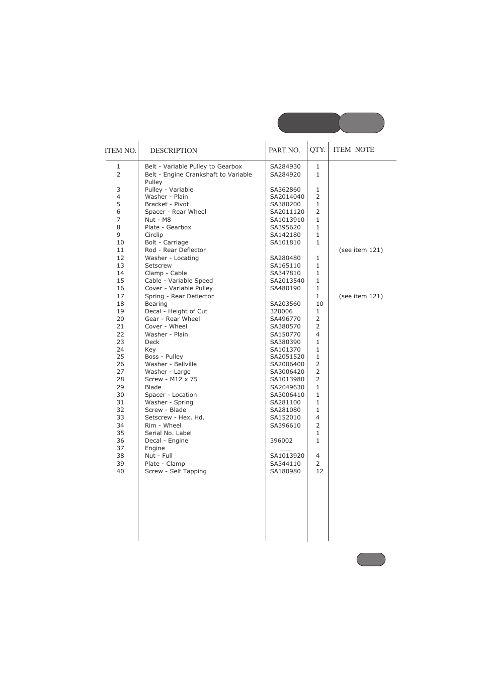 Parts list | Hayter Mowers RANGER 53 PRO 396E User Manual | Page 33 / 40