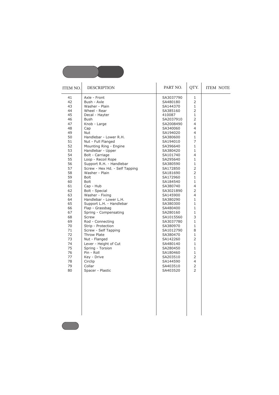 List parts | Hayter Mowers RANGER 53 PRO 396E User Manual | Page 34 / 40