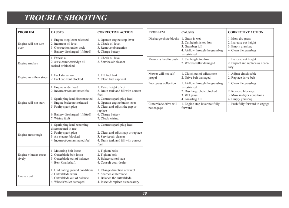 Trouble shooting | Hayter Mowers Harrier 41 4113G User Manual | Page 16 / 20