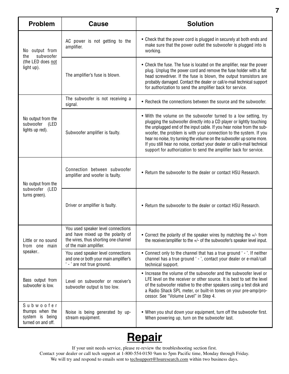 Repair, Problem cause solution | Hsu Research Subwoofer STF User Manual | Page 7 / 8