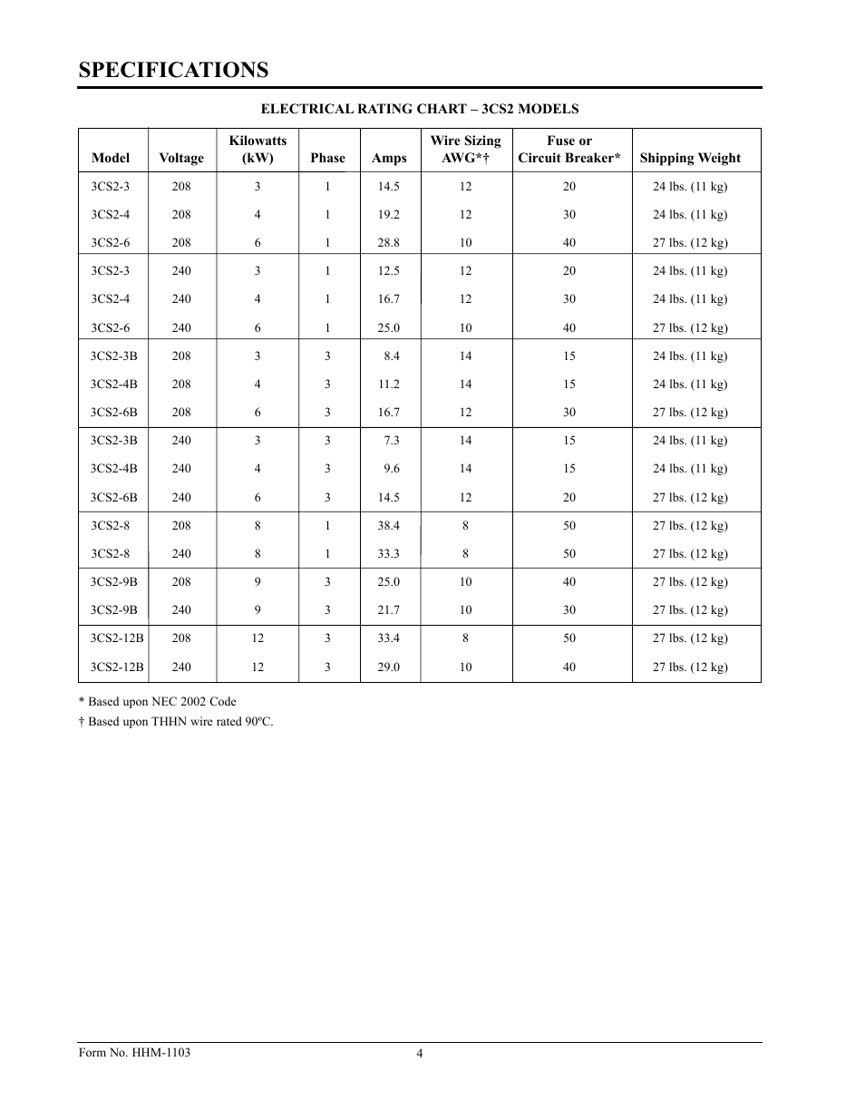 Specifications | Hatco Sanitizing Sink Heaters Food Rethermalizers/Bain-Marie Heaters Hatco 3CS2 User Manual | Page 6 / 20