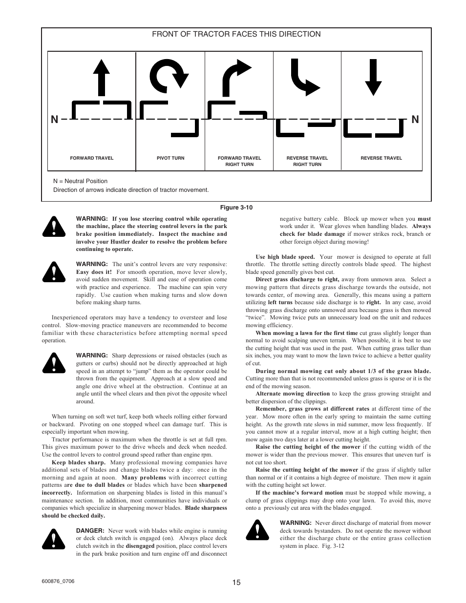 Hustler Turf Super Mini Z 52 User Manual | Page 16 / 37