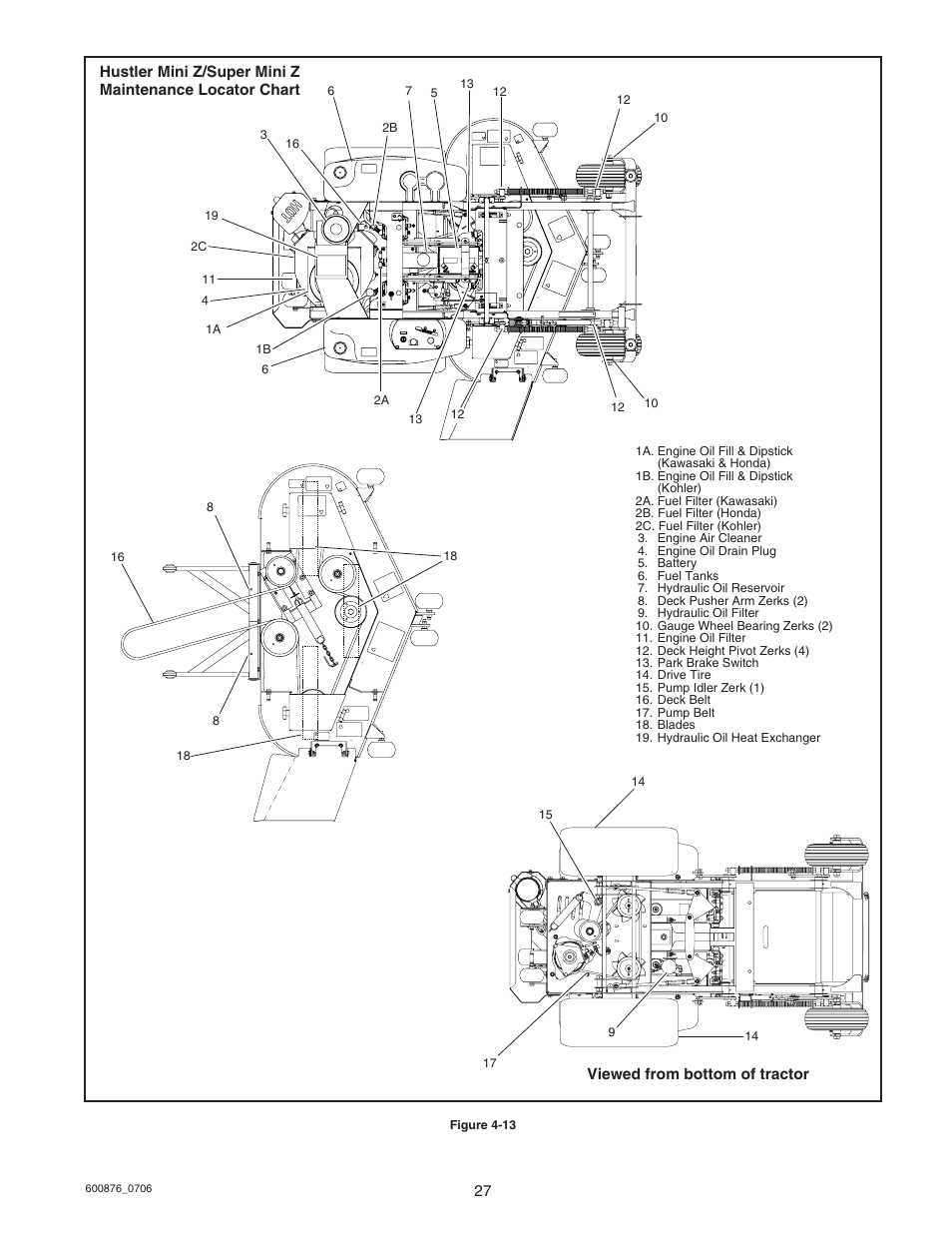Hustler Turf Super Mini Z 52 User Manual | Page 28 / 37