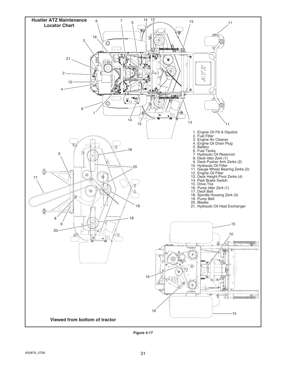 Hustler Turf Super Mini Z 52 User Manual | Page 32 / 37