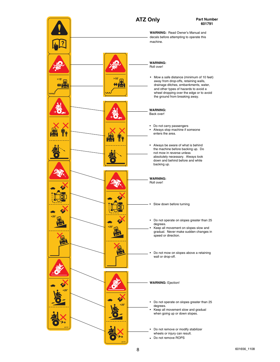 Atz only | Hustler Turf 927558 User Manual | Page 9 / 45