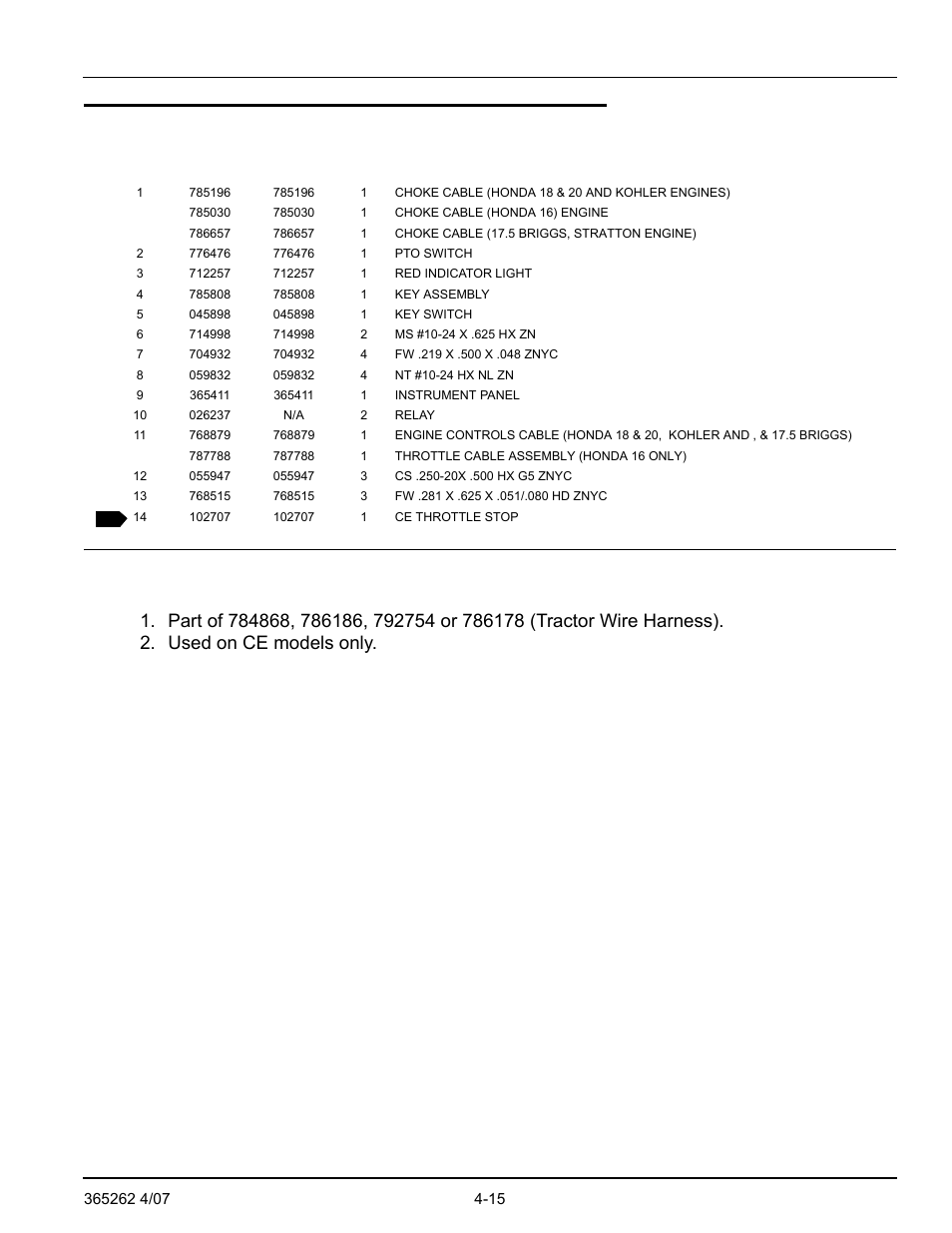 Instrument panel assembly/installation | Hustler Turf Lawn Mower User Manual | Page 37 / 99
