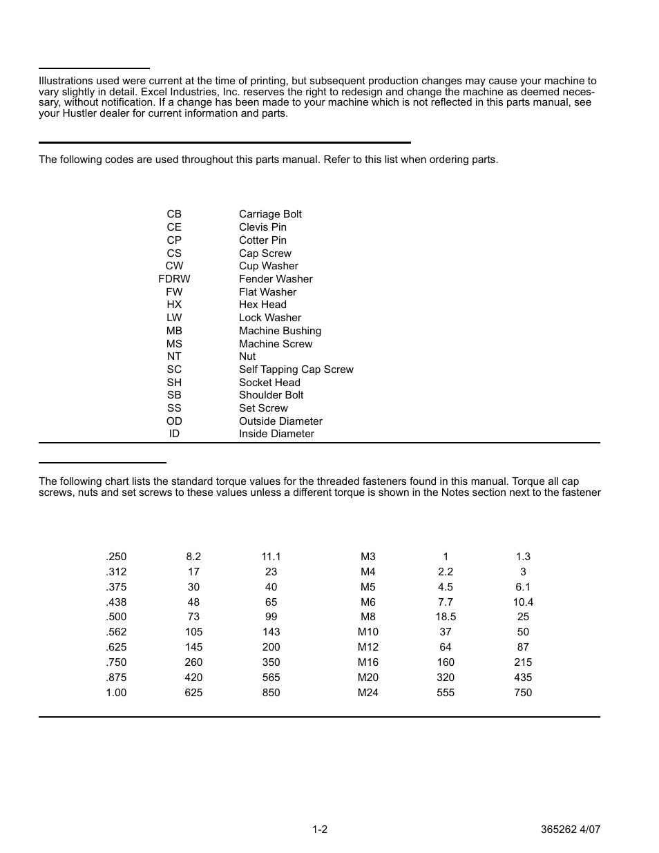 Hardware description codes & abbreviations, Standard torques | Hustler Turf Lawn Mower User Manual | Page 6 / 99