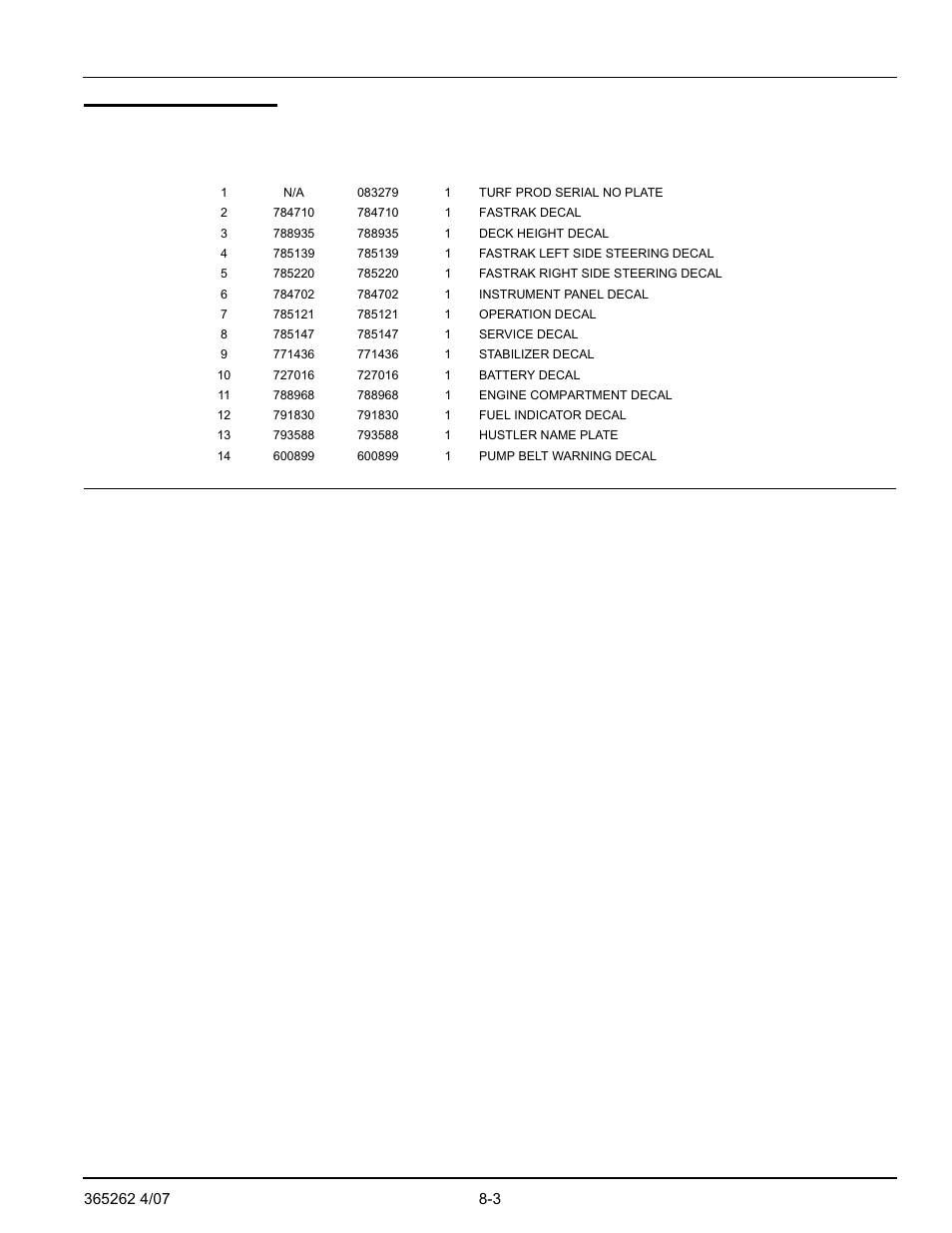 Tractor decals | Hustler Turf Lawn Mower User Manual | Page 73 / 99