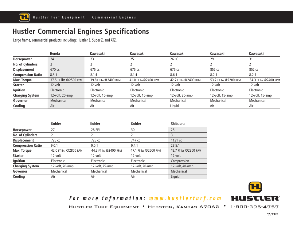 Hustler Turf Honda Engine Z User Manual | 1 page