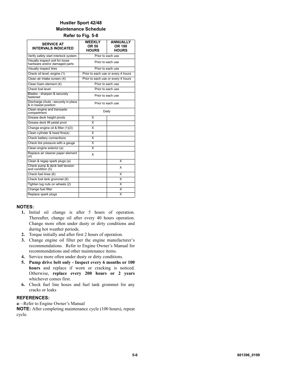 Hustler Turf 36 User Manual | Page 25 / 33