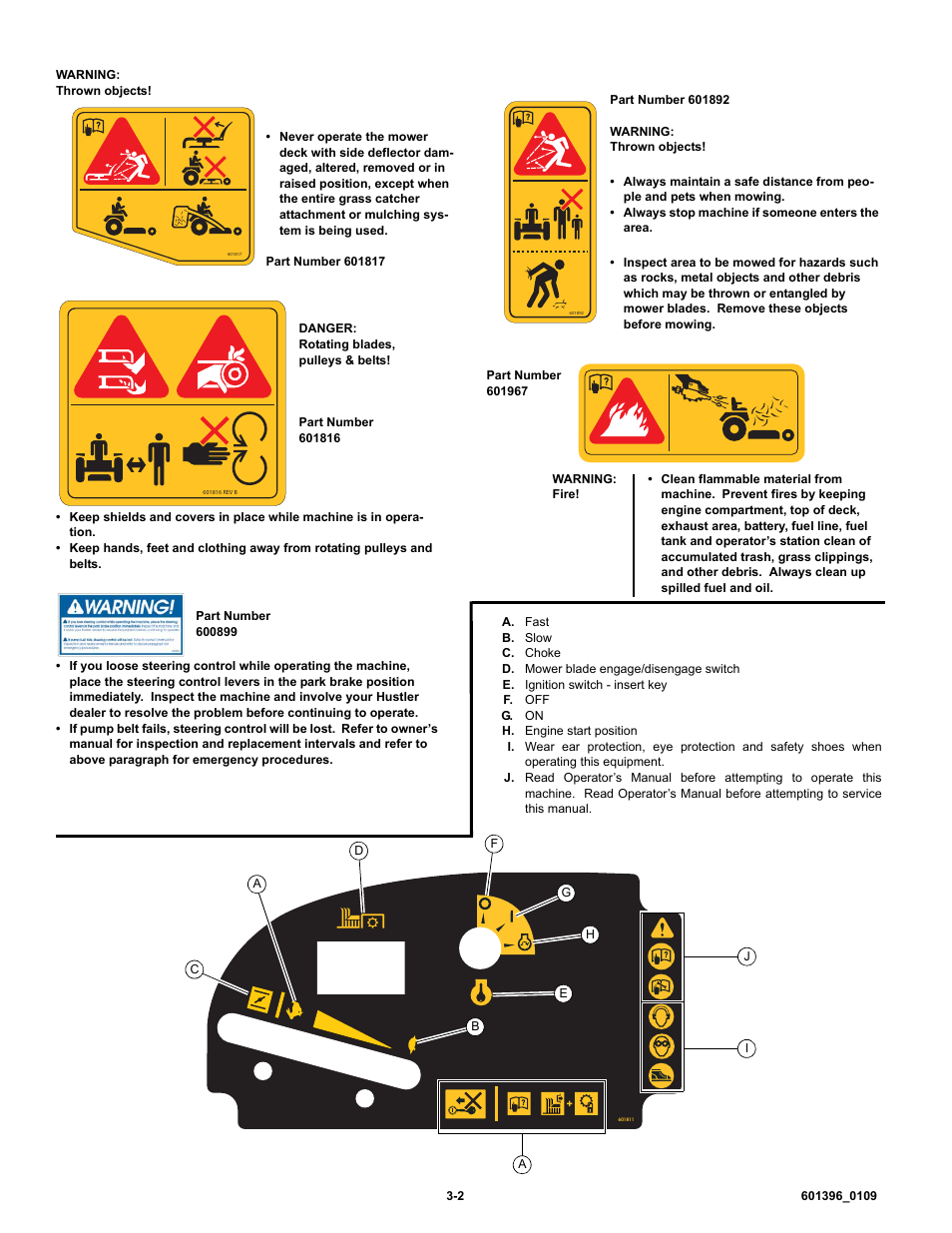 Hustler Turf 36 User Manual | Page 7 / 33