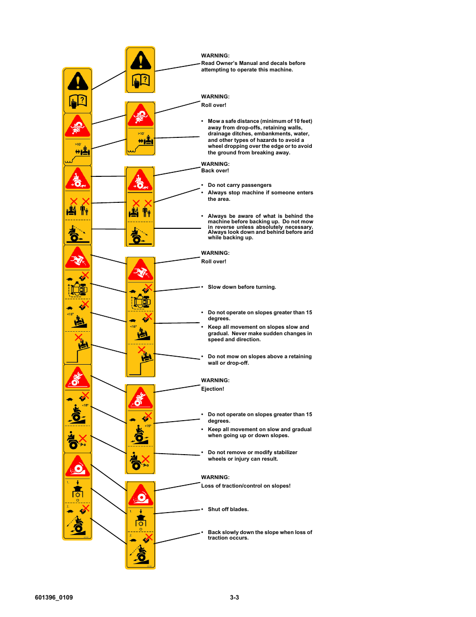 Hustler Turf 36 User Manual | Page 8 / 33