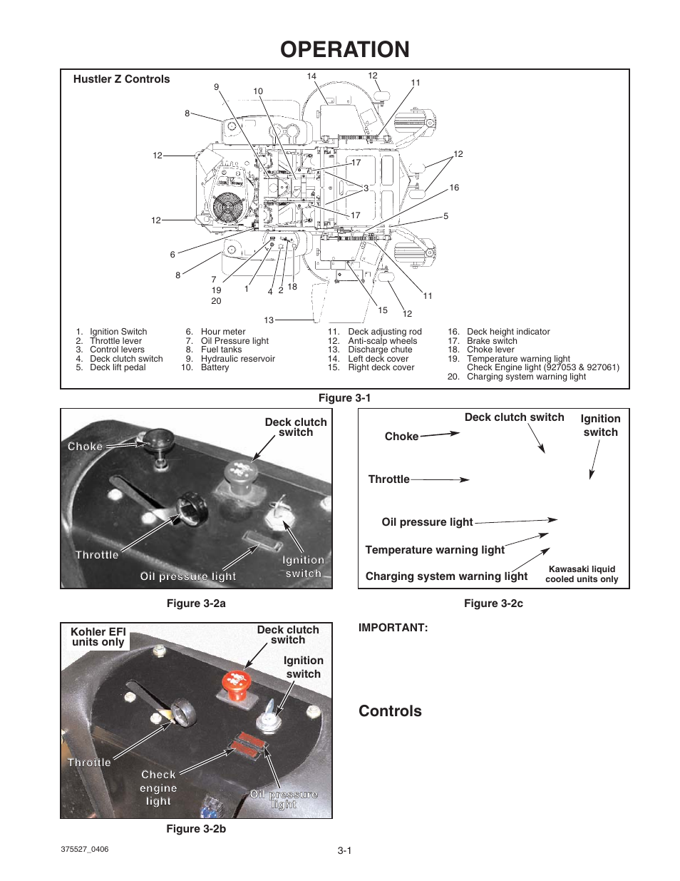 Operation, Controls | Hustler Turf Hustler Z User Manual | Page 15 / 53