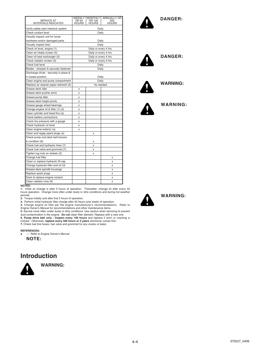 Introduction | Hustler Turf Hustler Z User Manual | Page 24 / 53