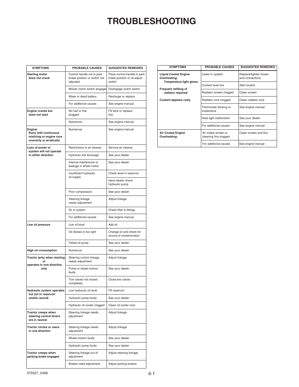 Troubleshooting | Hustler Turf Hustler Z User Manual | Page 43 / 53