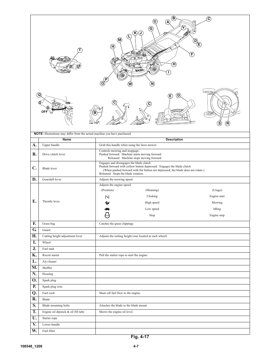 Hustler Turf M-1 User Manual | Page 14 / 51