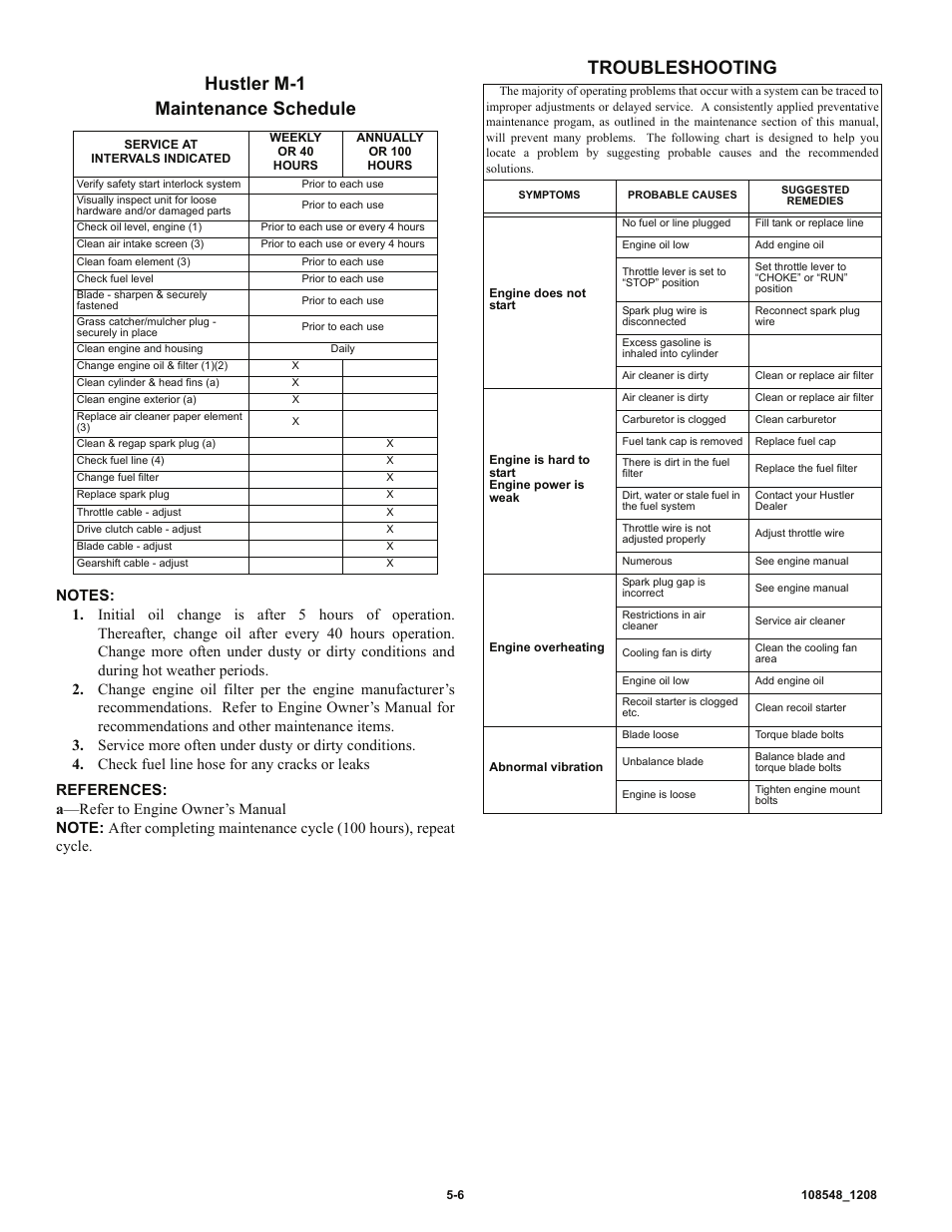 Hustler m-1 maintenance schedule, Troubleshooting | Hustler Turf M-1 User Manual | Page 25 / 51