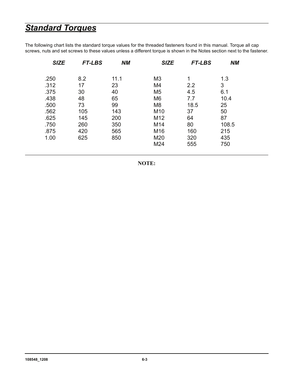 Standard torques | Hustler Turf M-1 User Manual | Page 29 / 51