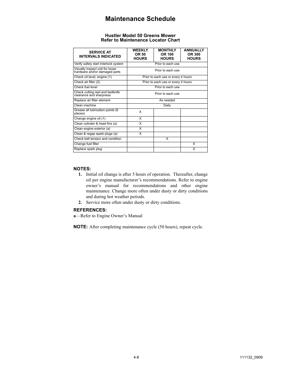 Maintenance schedule | Hustler Turf 50 User Manual | Page 26 / 35