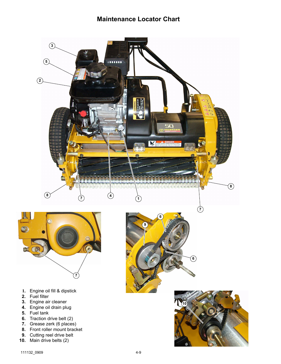 Maintenance locator chart | Hustler Turf 50 User Manual | Page 27 / 35