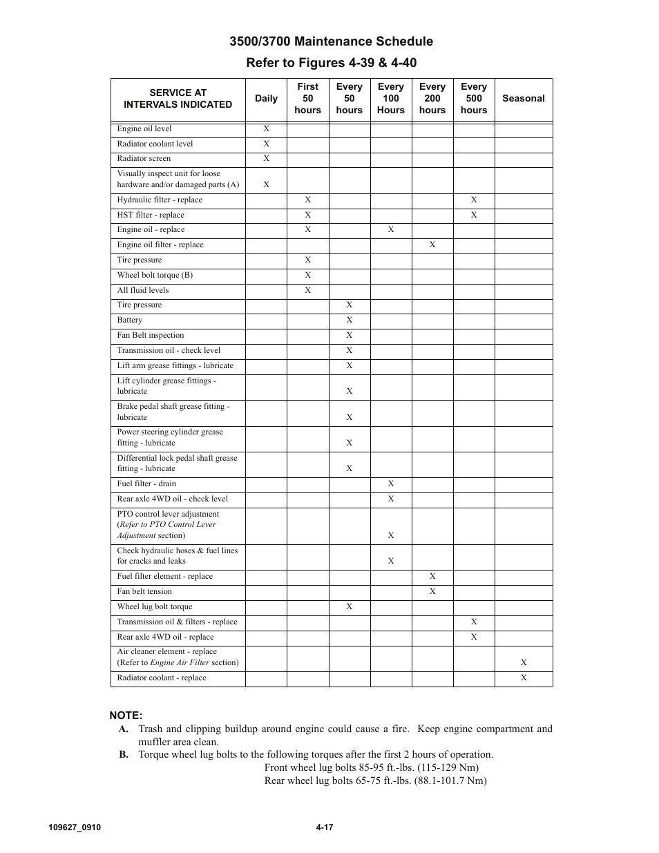 Hustler Turf 3500 User Manual | Page 45 / 52