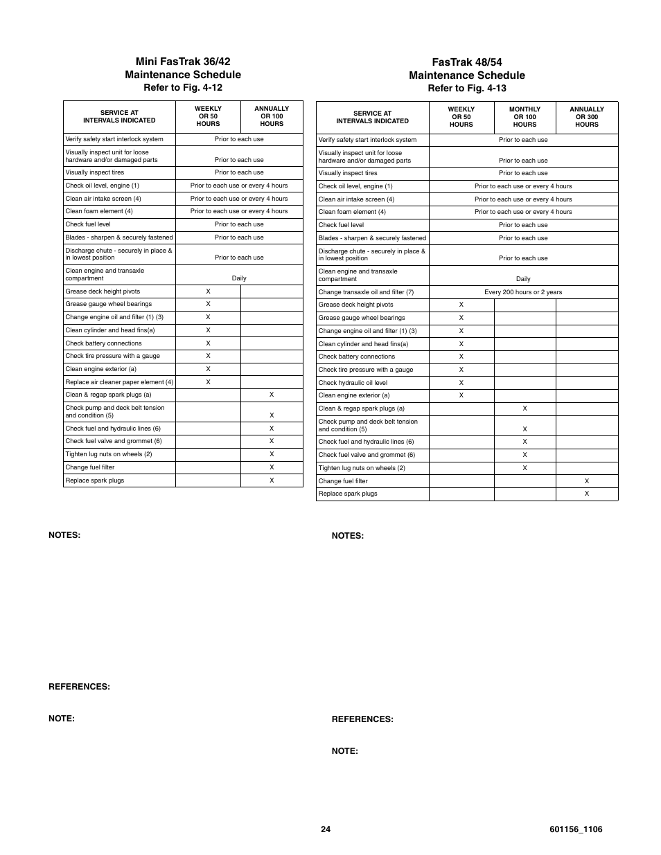 Mini fastrak 36/42 maintenance schedule, Fastrak 48/54 maintenance schedule, Refer to fig. 4-12 | Refer to fig. 4-13 | Hustler Turf Mini Fastrack User Manual | Page 26 / 34