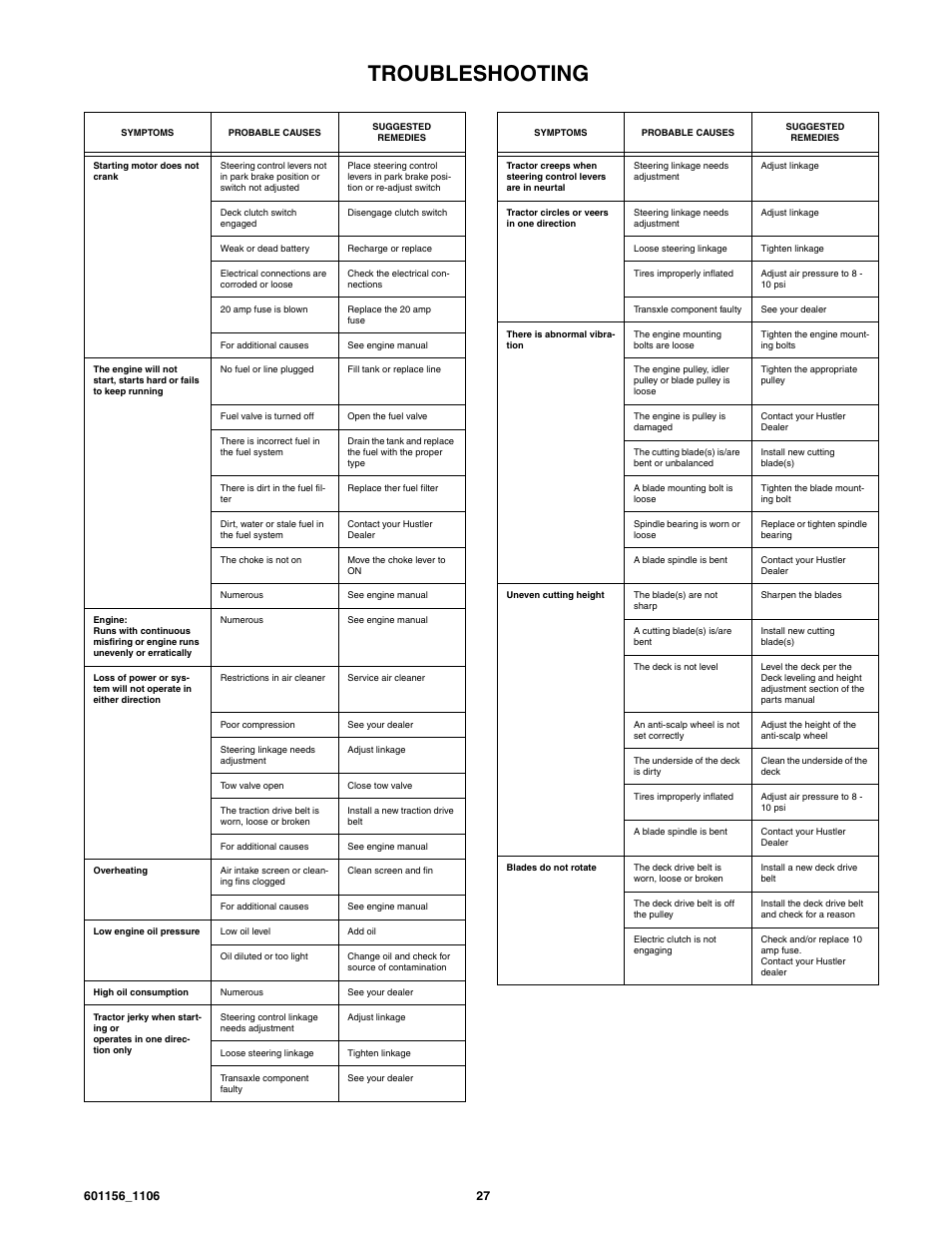 Troubleshooting | Hustler Turf Mini Fastrack User Manual | Page 29 / 34