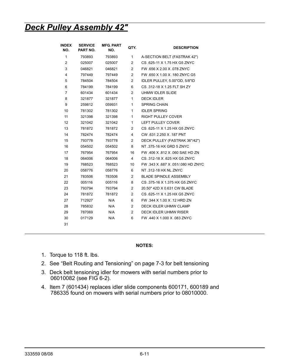 Deck pulley assembly 42 | Hustler Turf FasTrak 36" & 42" Decks none User Manual | Page 55 / 98