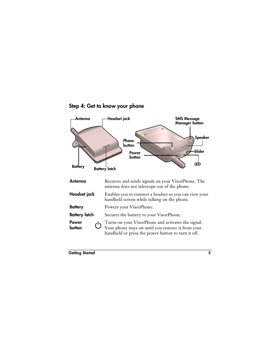 Step 4: get to know your phone | Handspring VisorPhone User Manual | Page 11 / 126