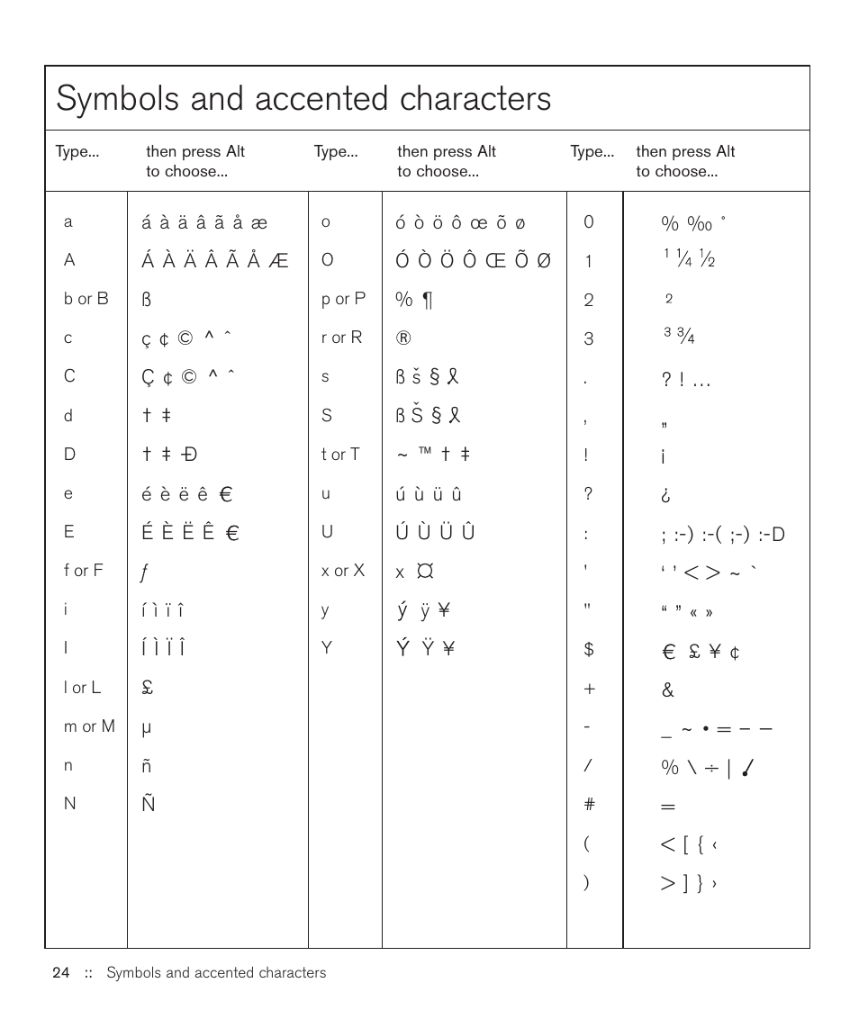 Symbols and accented characters | Handspring Treo 600 User Manual | Page 24 / 158