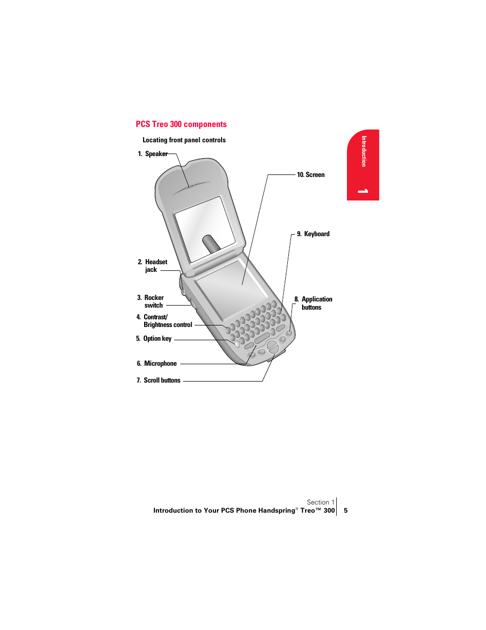 Pcs treo 300 components, Locating front panel controls | Handspring Treo 300 User Manual | Page 13 / 286