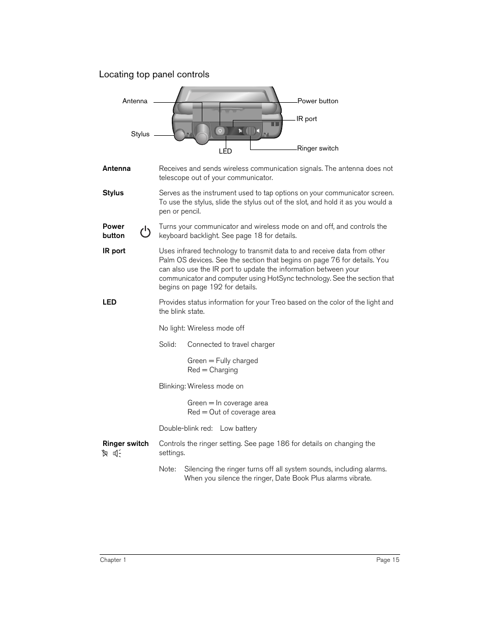 Locating top panel controls | Handspring Treo 270 User Manual | Page 15 / 235
