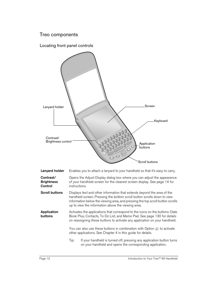 Treo components, Locating front panel controls | Handspring 90 User Manual | Page 12 / 232