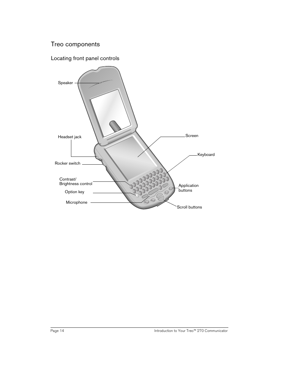Treo components, Locating front panel controls | Handspring 270 User Manual | Page 14 / 257