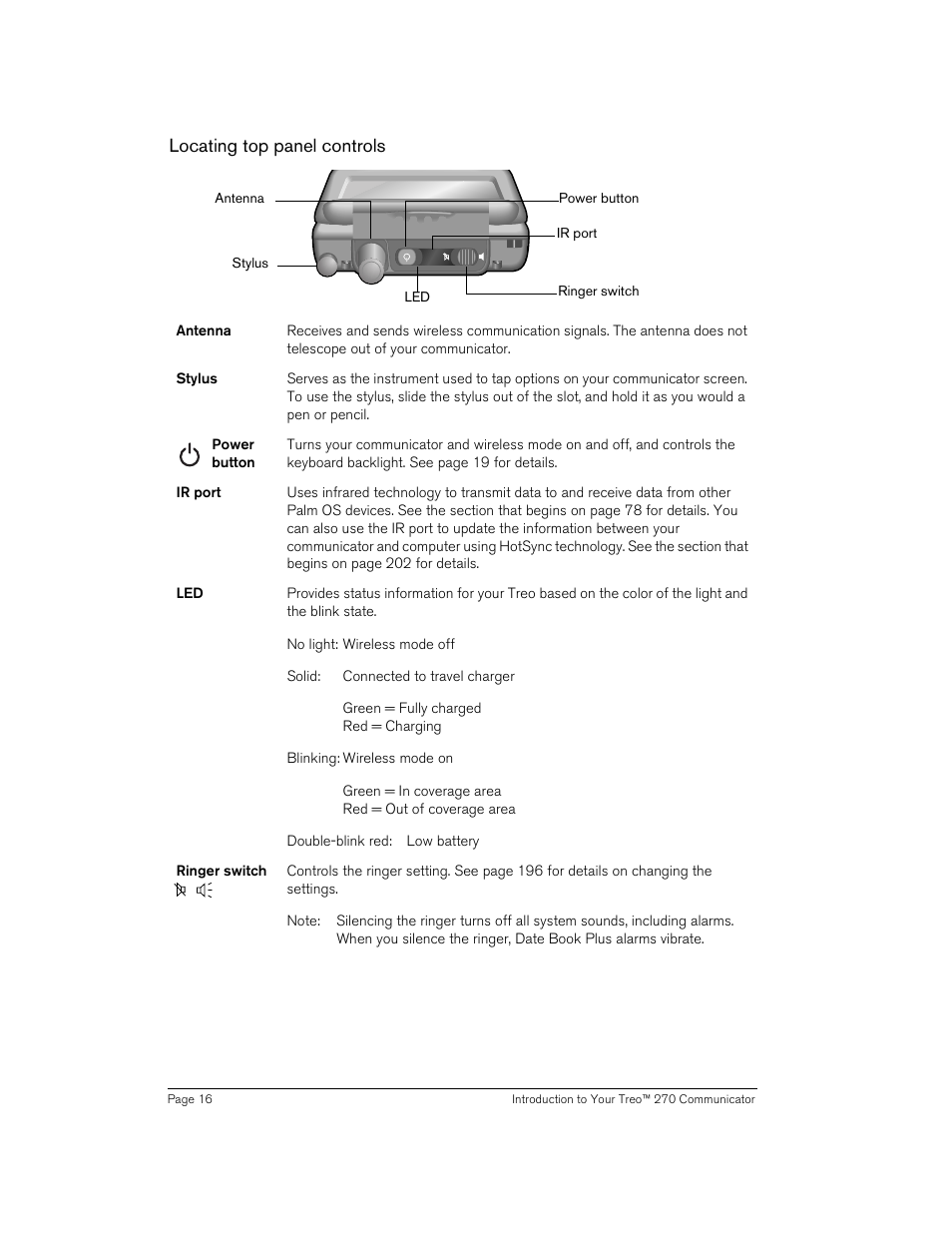 Locating top panel controls | Handspring 270 User Manual | Page 16 / 257