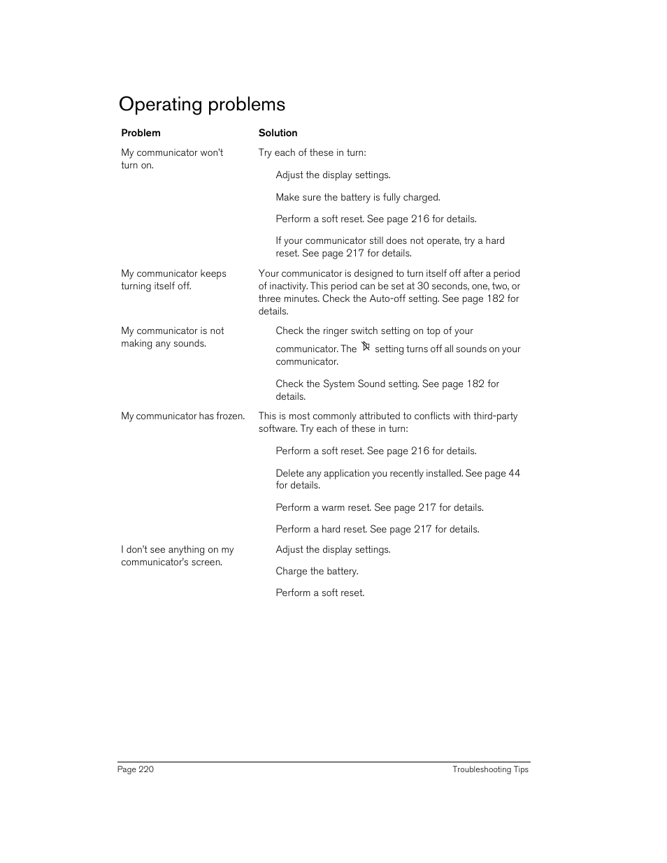Operating problems | Handspring 270 User Manual | Page 220 / 257