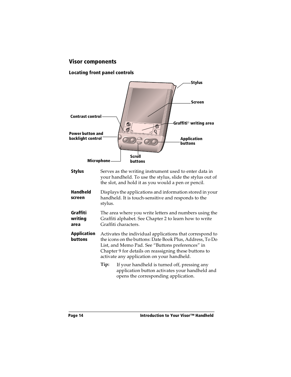 Visor components, Locating front panel controls | Handspring Visor User Manual | Page 14 / 263