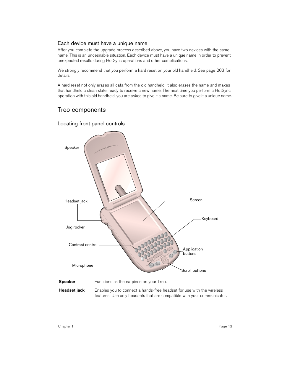 Each device must have a unique name, Treo components, Locating front panel controls | Handspring Treo 180 User Manual | Page 13 / 235