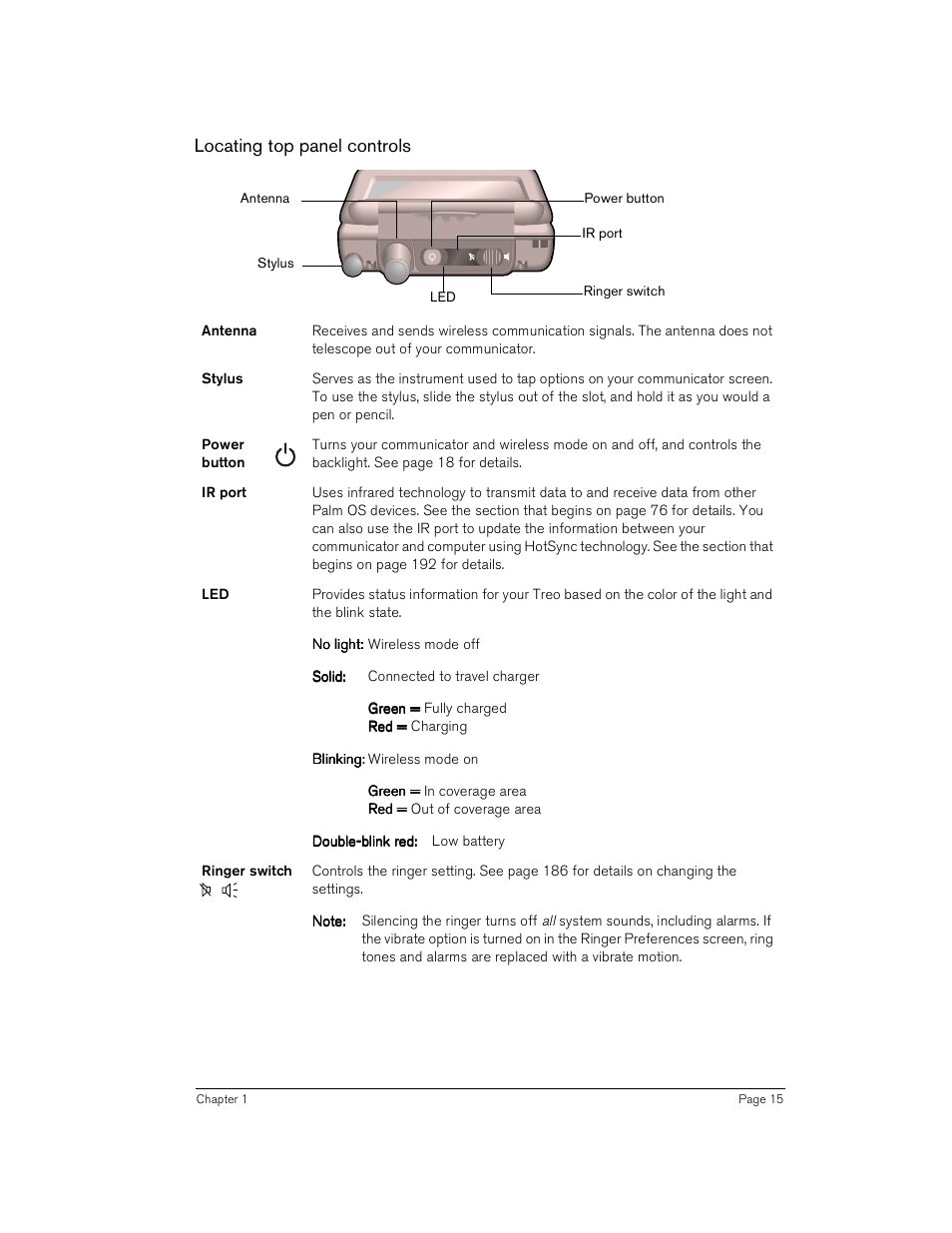 Locating top panel controls | Handspring Treo 180 User Manual | Page 15 / 235