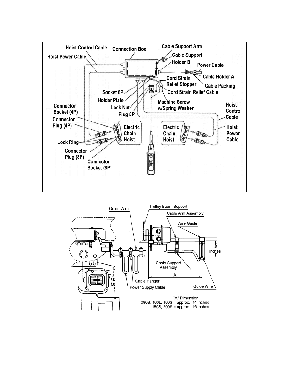 Harrington Hoists NER2 User Manual | Page 12 / 60